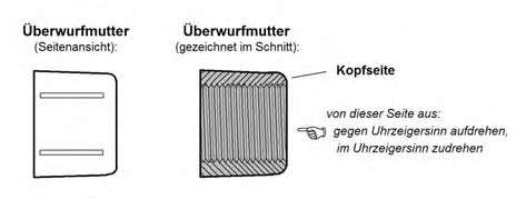 Rechts zeigt eine zeichnerische Darstellung die entsprechende Erläuterung zur Drehrichtung.