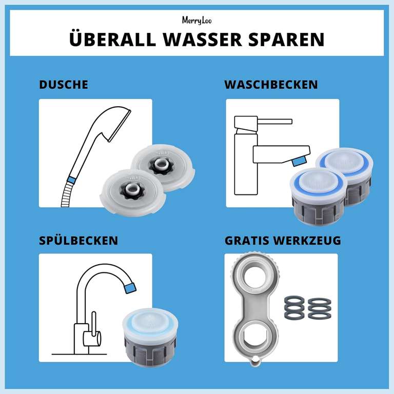 Einsatzgebiete eines Wassersparer bzw. Wasser Durchflussbegrenzer.